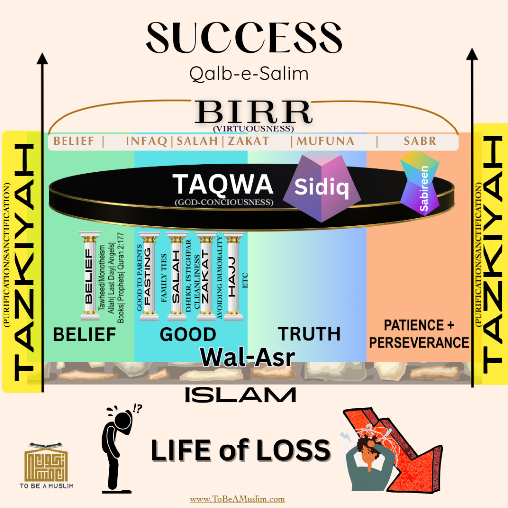 islam birr taqwa tazkiyah