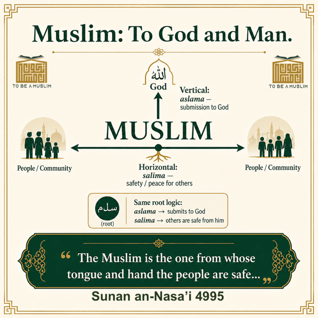 Islam: Peace Through Submission to Allah