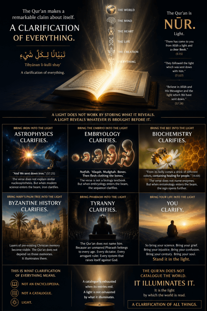 The Qur’an Is a Light: A Clarification of Everything